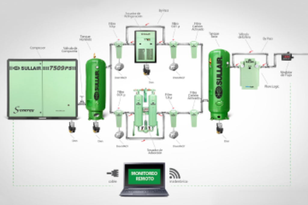 Soluciones de Aire Comprimido​